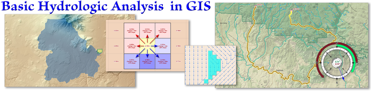 Basic Hydrologic Analysis in GIS