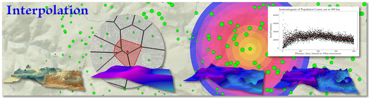 Interpolation