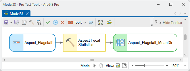 A ModelBuilder diagram: the Aspect_Flagstaff raster feeds the Aspect Focal Statistics tool, which produces Aspect_Flagstaff_MeanDir