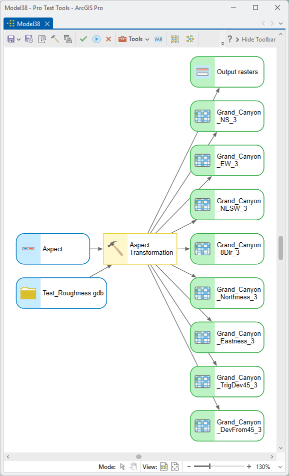 A ModelBuilder diagram: the Aspect raster and the Test_Roughness.gdb workspace feed Aspect Transformation, which produces an Output rasters list and eight single outputs, Grand_Canyon_NS_3 through Grand_Canyon_DevFrom45_3