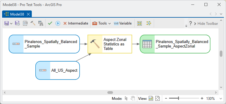 A ModelBuilder diagram: Pinalenos_Spatially_Balanced_Sample and All_US_Aspect feed Aspect Zonal Statistics as Table, which produces Pinalenos_Spatially_Balanced_Sample_AspectZonal