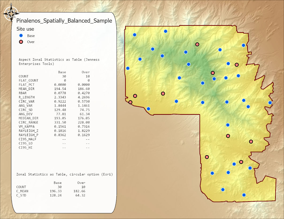 A layout: a shaded relief map of the Pinaleno Mountains outlined in dark red, with 30 Base points in blue and 10 Over points in red, beside a text panel listing both tools' statistics for the two groups in two columns; the von Mises concentration is 0.1561 for Base and 0.7316 for Over, and the three confidence interval fields are empty for both