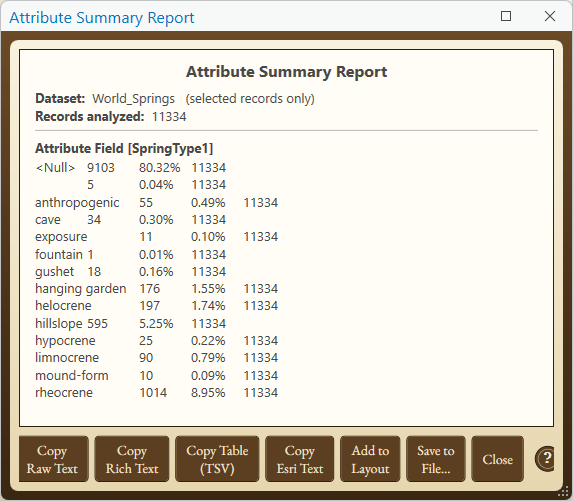 The same report with every line as tab-separated values: the spring type, its count, its percentage and the total of 11334. The first line reads Null, 9103, 80.32%, 11334. The columns do not line up evenly
