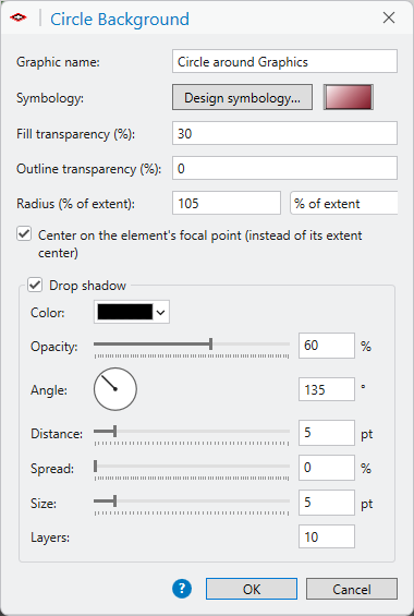 The Circle Background dialog with one more row below the radius: a checked box labeled Center on the element's focal point (instead of its extent center). The swatch shows a reddish gradient symbol, and the Drop shadow box below is checked, with its controls active