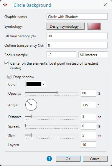 The Circle Background dialog: a graphic name of Circle with Shadow, a reddish gradient swatch, fill transparency 30, a radius margin of minus 2 millimeters, the focal point box checked, and the Drop shadow box checked with a black color, opacity 60 percent, the angle dial at 135 degrees, distance 5 points, spread 0 percent, size 5 points and 10 layers