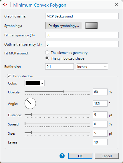 The Minimum Convex Polygon dialog: a graphic name of MCP Background, the Design symbology button with a gray gradient swatch, fill transparency 30, outline transparency 0, Fit MCP around set to The symbolized shape, a buffer size of 0.1 inches, and the Drop shadow box checked with black, opacity 60 percent, angle 135 degrees, distance 5 points, spread 0, size 5 points and 10 layers, with a blue help button beside OK and Cancel