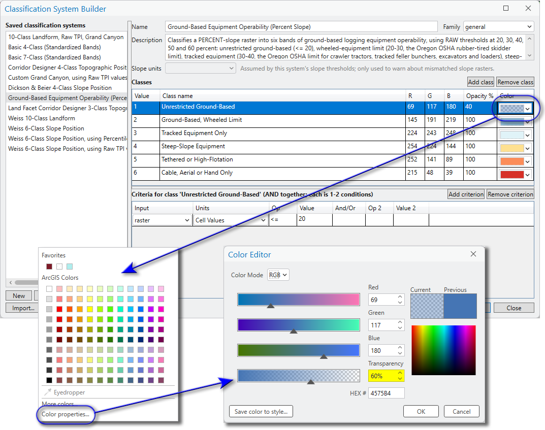 The same Builder window with callouts: clicking class 1's Color swatch opens the ArcGIS color palette; Color properties at the bottom of the palette opens the Color Editor, where Transparency is set to 60 percent and the Current swatch shows checkered