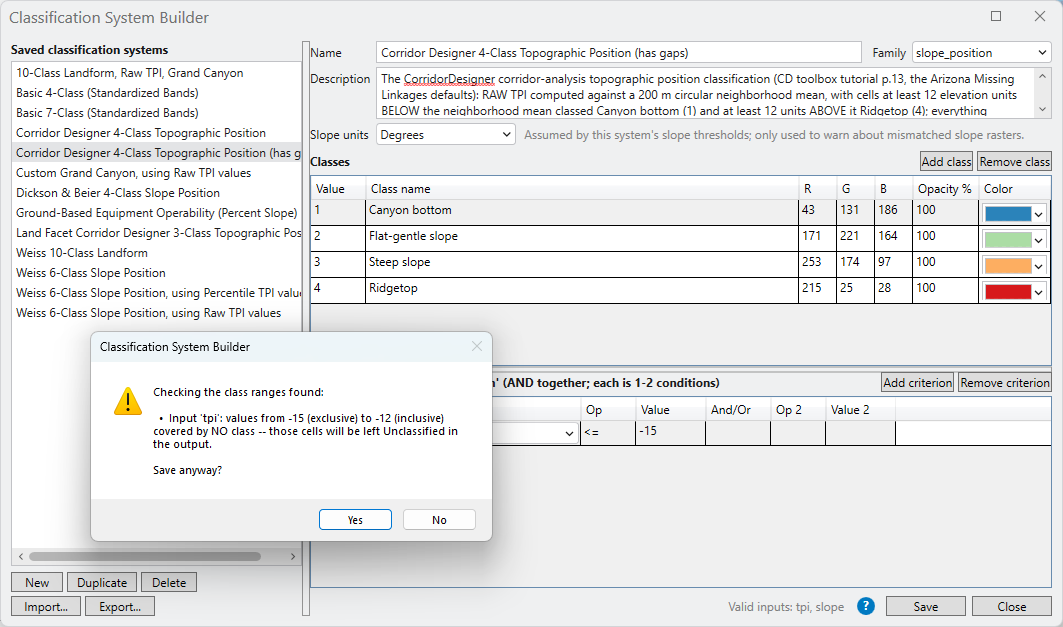 The Builder with a copy of the Corridor Designer 4-Class Topographic Position system, renamed with the note has gaps, in which the Canyon bottom class ends at -15 instead of -12; over it, a Classification System Builder dialog with a warning icon: Checking the class ranges found: Input 'tpi': values from -15 (exclusive) to -12 (inclusive) covered by NO class, those cells will be left Unclassified in the output. Save anyway? with Yes and No buttons