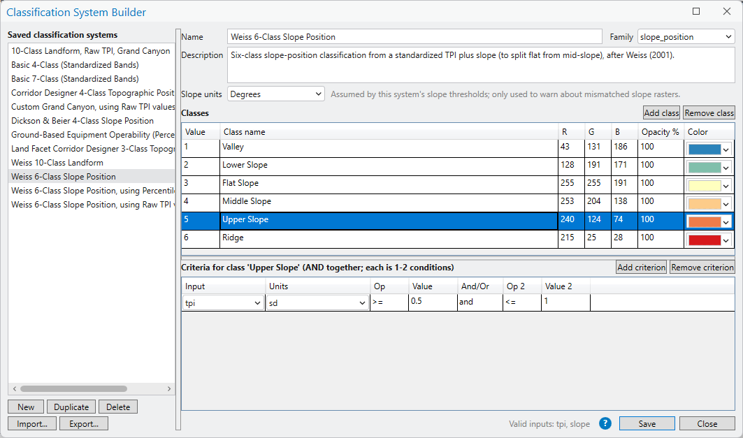 The Classification System Builder window: on the left the list of saved classification systems with Weiss 6-Class Slope Position selected and New, Duplicate and Delete buttons beneath; on the right its name, family slope_position, description, slope units Degrees, the Classes grid with six classes from Valley to Ridge and their R, G, B, Opacity % and color swatches, Upper Slope selected, and the Criteria grid for Upper Slope: tpi, sd, greater than or equal to 0.5, and, less than or equal to 1; Valid inputs: tpi, slope, with Save and Close at the bottom right