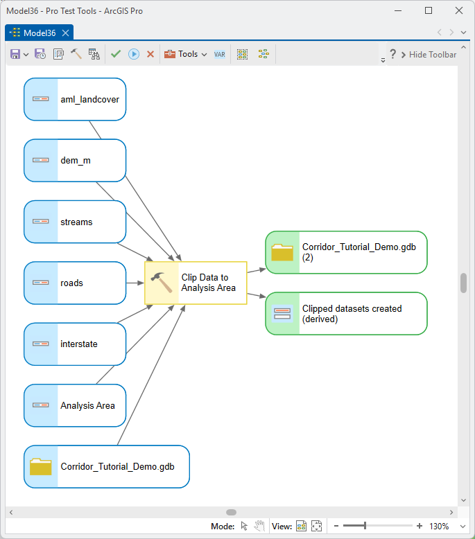 A ModelBuilder diagram: the datasets aml_landcover, dem_m, streams, roads and interstate, the Analysis Area polygon and the Corridor_Tutorial_Demo.gdb workspace all feeding Clip Data to Analysis Area, which produces the output workspace and a Clipped datasets created output