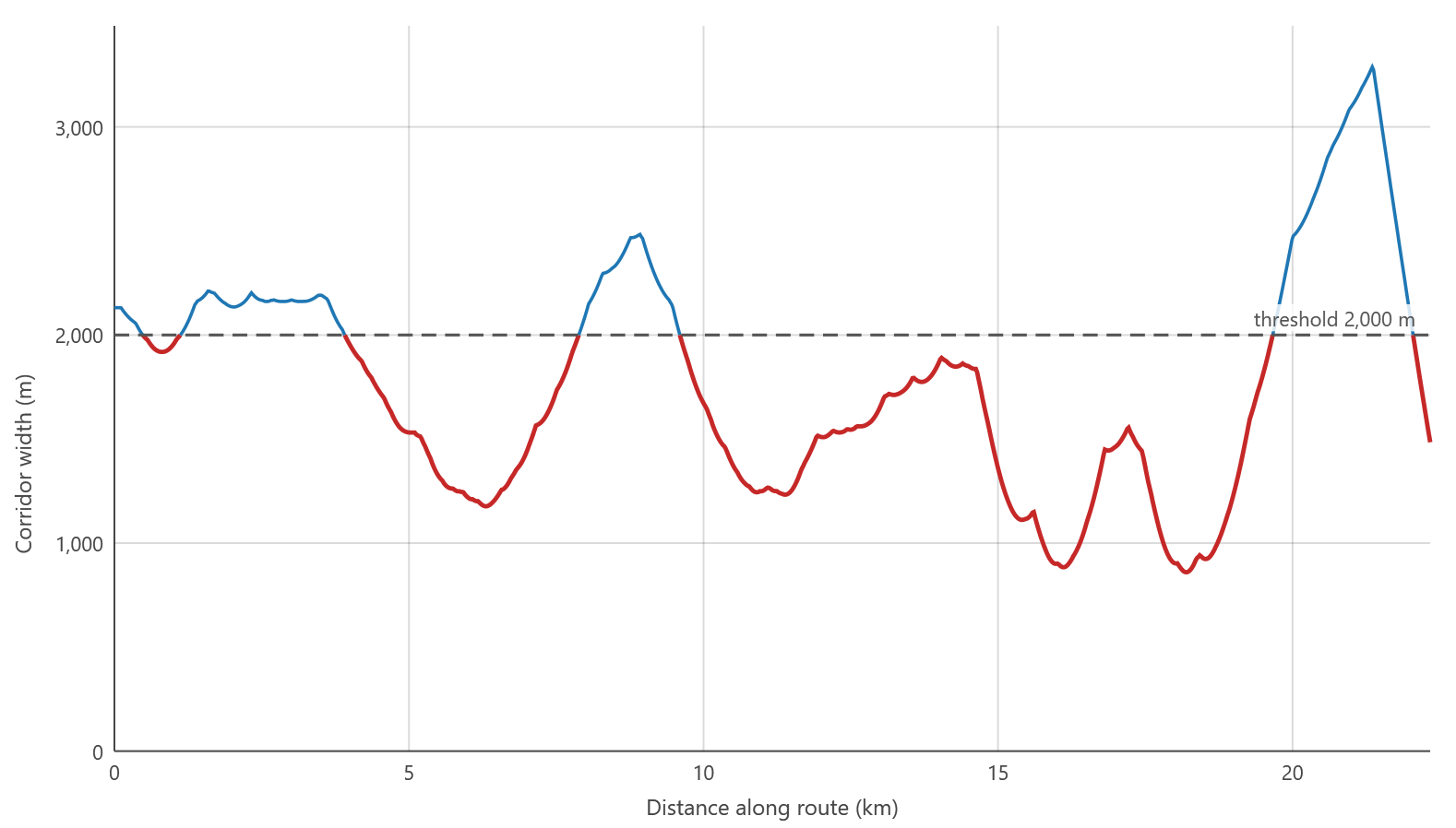 The width-profile graph exported as a standalone PNG image, axes and colors matching the window