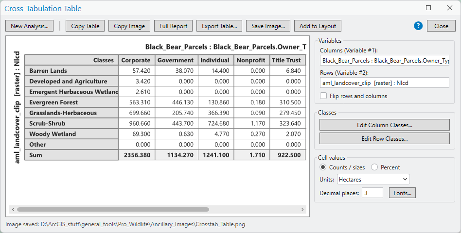 The Cross-Tabulation Table window: rows Barren Lands through Woody Wetland plus Other and Sum, columns Corporate, Government, Individual, Nonprofit, Title Trust and more off to the right behind a horizontal scroll bar; side panel with variable names, a Flip rows and columns checkbox, class editors, counts versus percent, units Hectares, decimal places