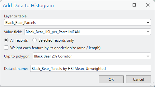The same dialog with the weighting box clear, Clip to polygon set to Black Bear 2% Corridor, and dataset name Black_Bear_Parcels by HSI Mean, Unweighted