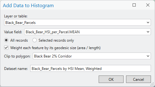 The Add Data to Histogram dialog: layer Black_Bear_Parcels, value field Black_Bear_HSI_per_Parcel.MEAN, all records, Weight each feature by its geodesic size checked, Clip to polygon set to Black Bear 2% Corridor, dataset name Black_Bear_Parcels by HSI Mean, Weighted
