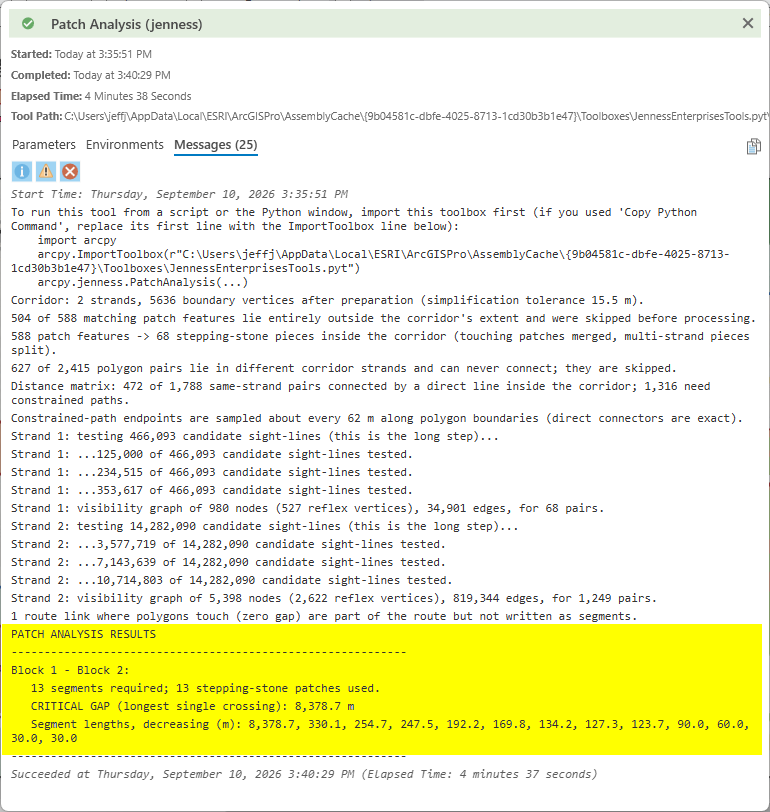 The Patch Analysis results window: corridor preparation details, patch filtering and merging counts, polygon-pair connectivity counts, strand-by-strand sight-line testing progress and visibility graph statistics, and a highlighted results box reading Block 1 to Block 2, 13 segments required, 13 stepping-stone patches used, critical gap 8378.7 meters, and segment lengths decreasing from 8378.7 down to 30.0 meters