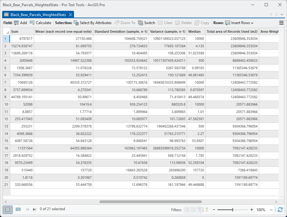 The output table, left portion: Case Value (Owner Type), Attribute Field, Count of Records, Count of Null Values, Minimum, Maximum, Range and Sum for twenty-one rows, three fields for each of seven owner types