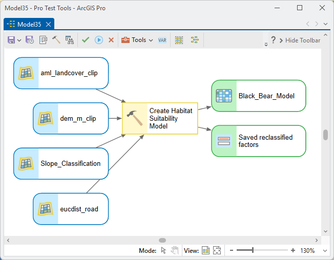 A ModelBuilder diagram: the four factor rasters aml_landcover_clip, dem_m_clip, Slope_Classification and eucdist_road feeding Create Habitat Suitability Model, which produces Black_Bear_Model and a Saved reclassified factors output