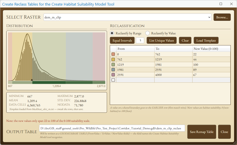 The Create HSM Remap Table window for the clipped DEM: a histogram of elevation from 667 to 2,877 m, Reclassify by Range selected, five rows loaded from the blackbear_elev_m.txt template scoring 0-762 m as 22, 762-1219 as 44, 1219-1981 as 100, 1981-2591 as 89 and 2591-4000 as 67, with a note that the new values span only 22 to 100