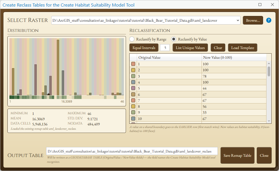The Create Reclass Tables window for the aml_landcover raster: at top the Select Raster path with Browse and a blue help icon; on the left a Distribution panel with a bar histogram of the 46 class codes shaded by their scores and a statistics box giving minimum 1, maximum 46, mean 16.3, standard deviation 9.17, 5,948,136 data cells and 484,409 NoData cells; on the right a Reclassification panel with Reclassify by Value selected, buttons Equal Intervals with a count of 5, List Unique Values, Clear and Load Template, and a grid of Original Value and New Value rows with color swatches; at the bottom the Output Table path and the Save Remap Table and Close buttons