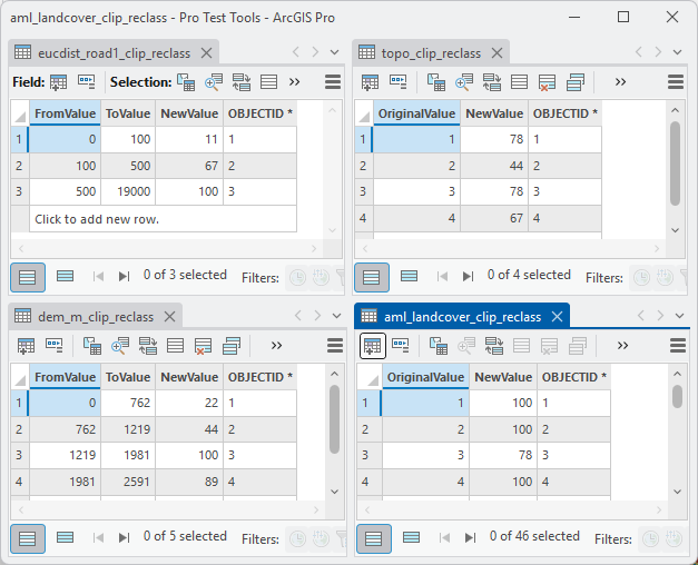 Four geodatabase tables open in ArcGIS Pro: two range tables (distance from roads and elevation) with FromValue, ToValue and NewValue fields, and two value tables (topographic position and land cover) with OriginalValue and NewValue fields