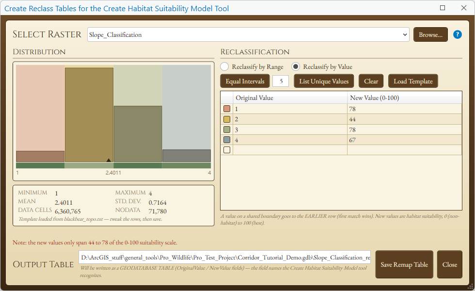 The Create HSM Remap Table window for the slope-position raster: four bars for the four classes, Reclassify by Value selected, canyon bottom scored 78, flat-gentle slope 44, steep slope 78 and ridgetop 67