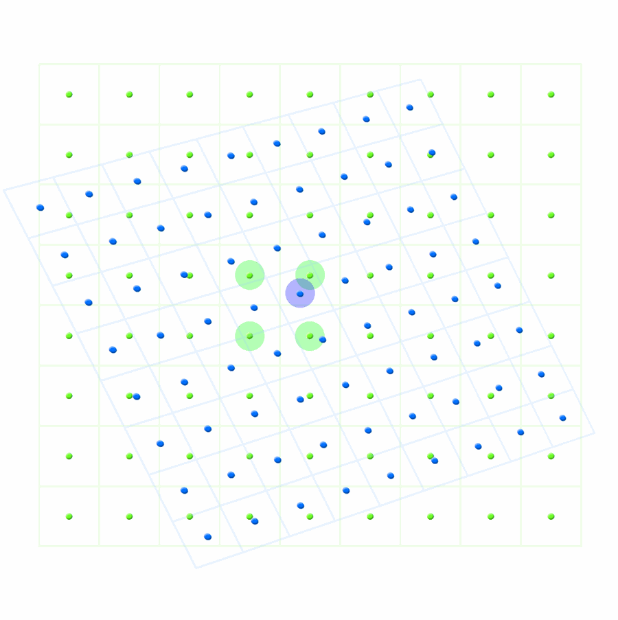 Green and blue dot grids; one blue dot is highlighted together with the four nearest green dots around it