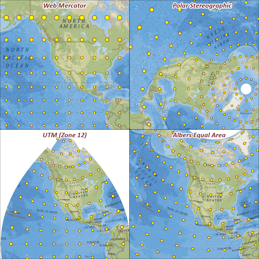 Four map panels of North America, each scattered with yellow circles that are all 100 km in radius on the ground. Web Mercator, top left: the circles grow larger toward the north. Polar stereographic, top right: the circles are smallest around the North Pole and grow away from it. UTM zone 12, bottom left: the circles stay round and equal across the continent, and the map's edges curve away far from the zone. Albers equal area, bottom right: the circles stay the same size but are flattened into ellipses in the far north.