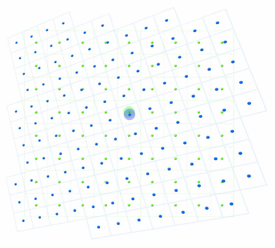 Green and blue dot grids; one blue dot is highlighted together with the single nearest green dot