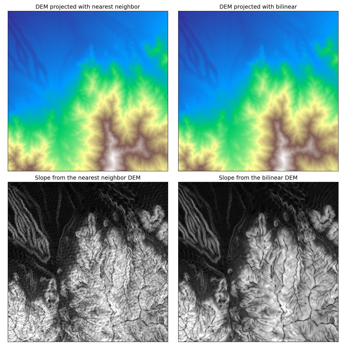 Four panels: the two projected DEMs on top, indistinguishable from each other; the slope from the nearest-neighbor DEM below left, covered in a fine cross-hatched lattice of stripes; the slope from the bilinear DEM below right, clean