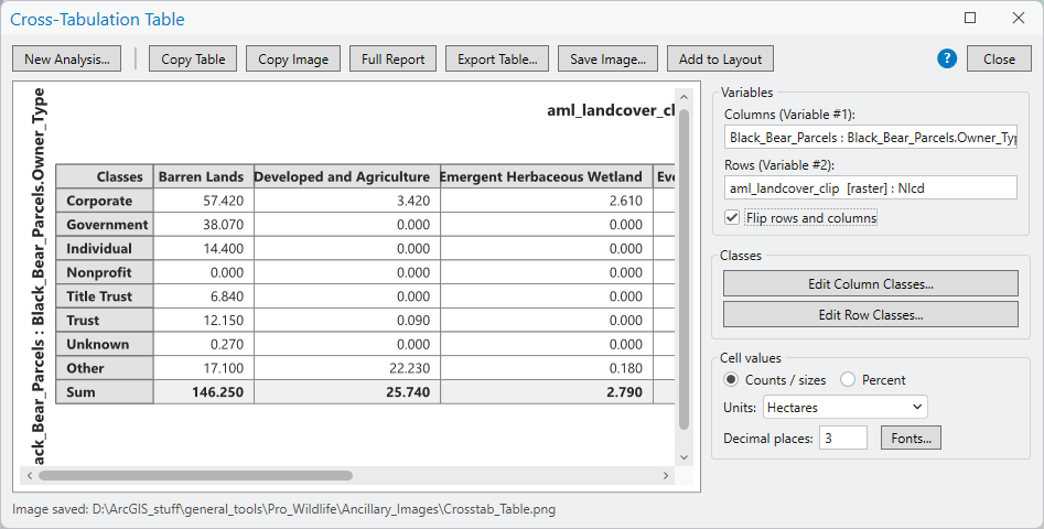 The same window with Flip rows and columns checked: owner types now run down the rows and the land-cover groups across the columns