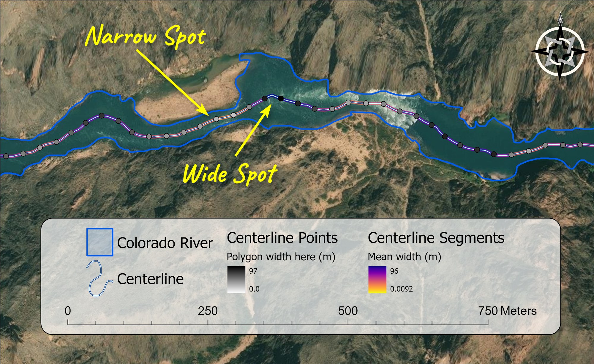 An oblique satellite view of the Colorado River in its canyon, the river polygon outlined in blue with the computed centerline down its middle; station points along the line are shaded by the polygon width at each station and centerline segments are colored by mean width, with annotations pointing out a narrow spot and a wide spot and legends for both width scales