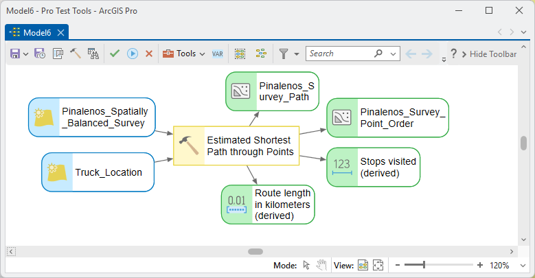 The Estimated Shortest Path through Points tool in ModelBuilder with the Pinalenos spatially balanced survey and a truck location as inputs and four outputs: the survey path polyline, the survey point order feature class, and derived ovals for stops visited and route length in kilometers