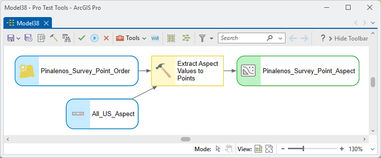 A ModelBuilder diagram: Pinalenos_Survey_Point_Order and All_US_Aspect feed Extract Aspect Values to Points, which produces Pinalenos_Survey_Point_Aspect