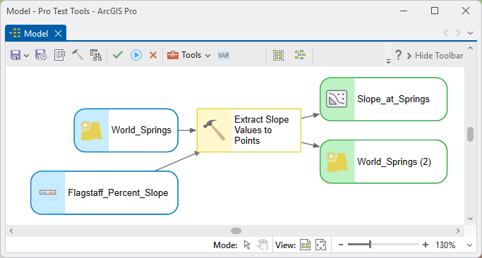 A ModelBuilder diagram: World_Springs and Flagstaff_Percent_Slope feed Extract Slope Values to Points, which has two output elements, Slope_at_Springs and World_Springs (2)