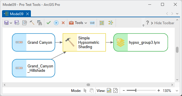 A ModelBuilder diagram: two blue input ovals, labeled Grand Canyon and Grand_Canyon_Hillshade, both point to a yellow tool rectangle labeled Simple Hypsometric Shading, which points to a green output oval with a layer icon labeled hypso_group3.lyrx
