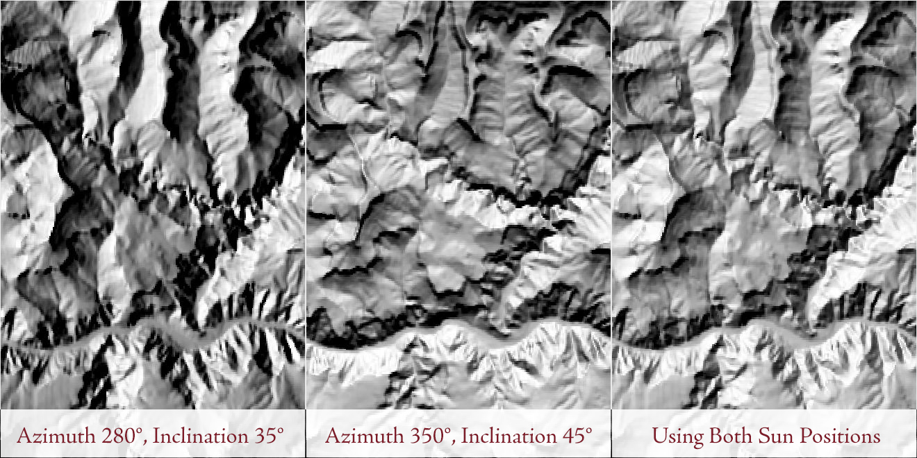 Three panels of the same part of the Grand Canyon. The first, labeled Azimuth 280 degrees, Inclination 35 degrees, is lit from the west, with the slopes facing east in deep shade. The second, labeled Azimuth 350 degrees, Inclination 45 degrees, is lit from the north, with the slopes facing south in shade. The third, labeled Using Both Sun Positions, combines them, and shows relief on slopes that either sun alone left flat