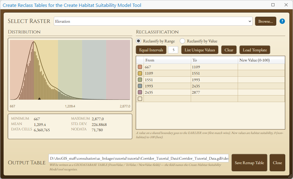 The Create Reclass Tables window for the Elevation raster: the Distribution panel shows a binned histogram of elevation from 667 to 2,877 meters with a smoothed density curve and five colored bands across it; statistics minimum 667, maximum 2,877, mean 1,209.4, standard deviation 226.9, 6,360,765 data cells and 71,780 NoData cells; on the right Reclassify by Range is selected and the grid has three columns, From, To and New Value, with five equal-interval rows 667 to 1109, 1109 to 1551, 1551 to 1993, 1993 to 2435 and 2435 to 2877, the New Value column still empty; the Output Table note says the table will be written with FromValue, ToValue and NewValue fields
