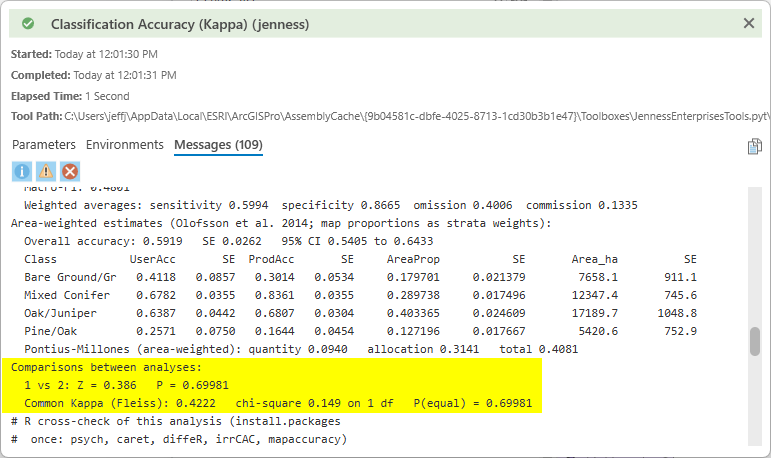 The results window of the combined run, ending with the highlighted Comparisons between analyses block: 1 vs 2 Z = 0.386, P = 0.69981, and the Fleiss common kappa of 0.4222