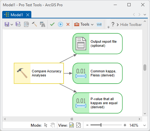 The Compare Accuracy Analyses tool in ModelBuilder with its three outputs: the optional output report file, the derived Fleiss common kappa, and the derived P-value that all kappas are equal