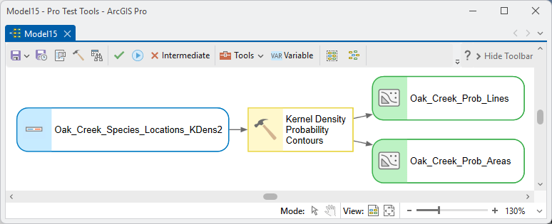A ModelBuilder diagram: a kernel density raster feeding the Kernel Density Probability Contours tool, which outputs both the probability lines and probability areas feature classes