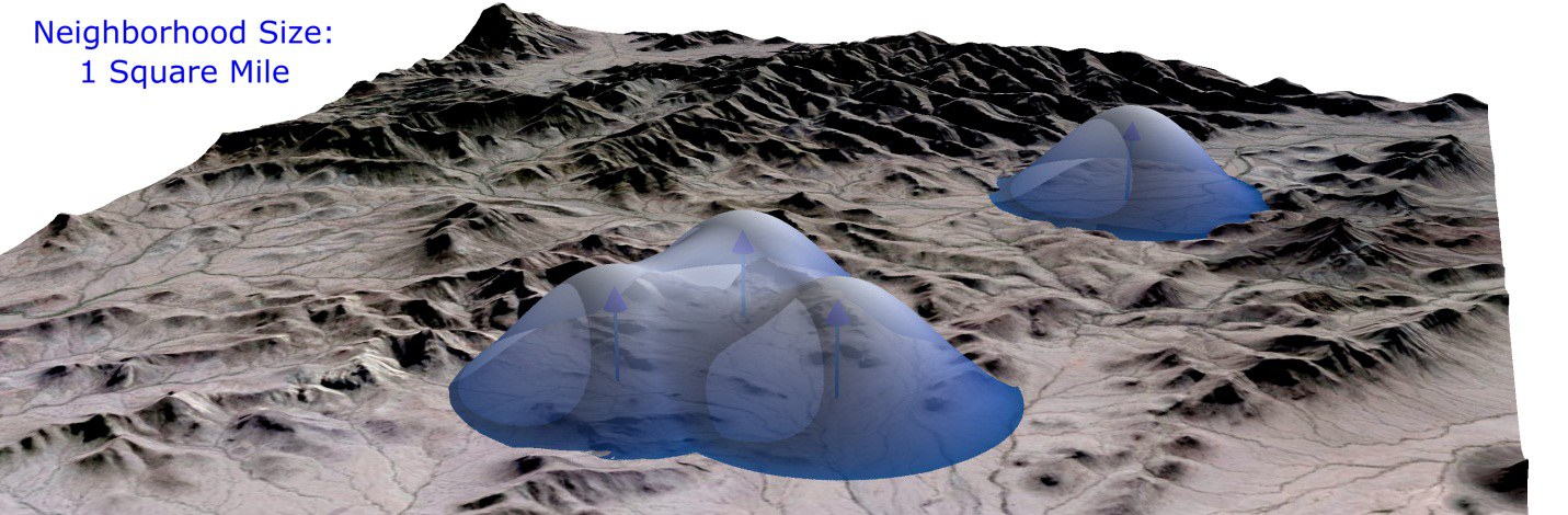 The bells beginning to merge over the three clustered points at the one-square-mile radius