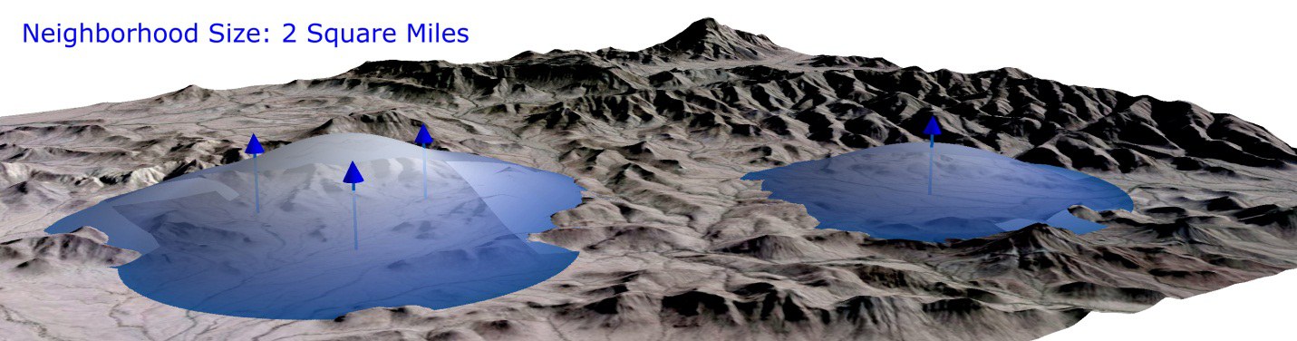 A single broad mound over the cluster, higher than the lone point's bell, at the two-square-mile radius
