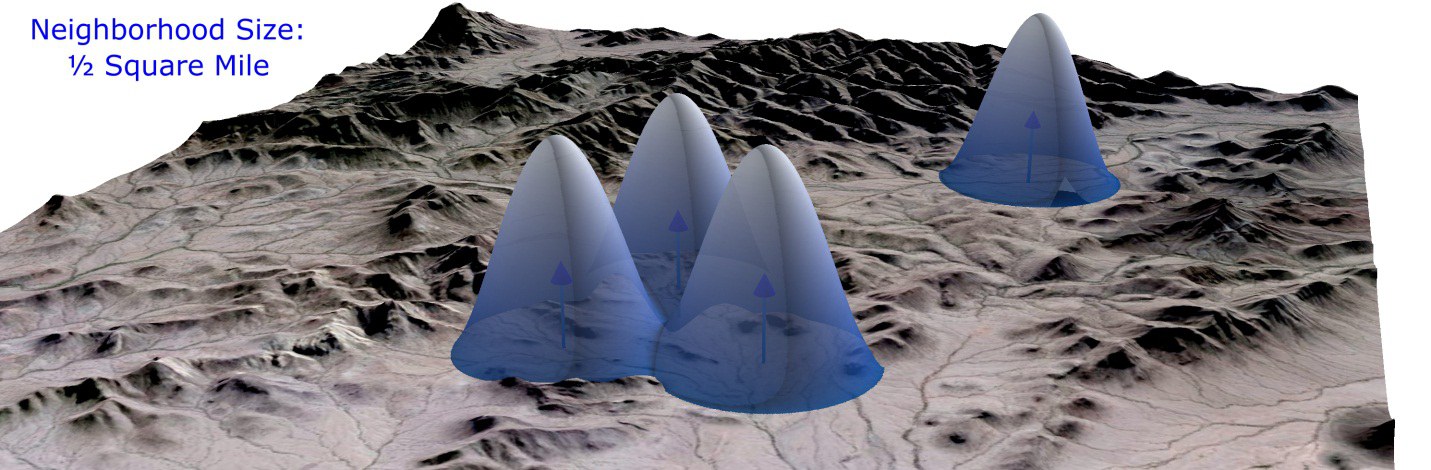 Four sharp separate bell peaks over the four points at the half-square-mile radius