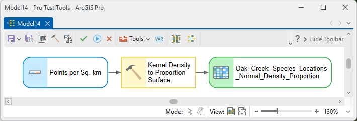 A ModelBuilder diagram: the Points per Sq. km density layer feeding the Kernel Density to Proportion Surface tool, which outputs the proportion raster