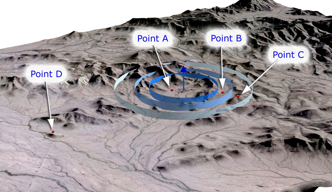 The spring with three concentric density disks of half, one and two square miles, and four labeled test points A through D at increasing distances