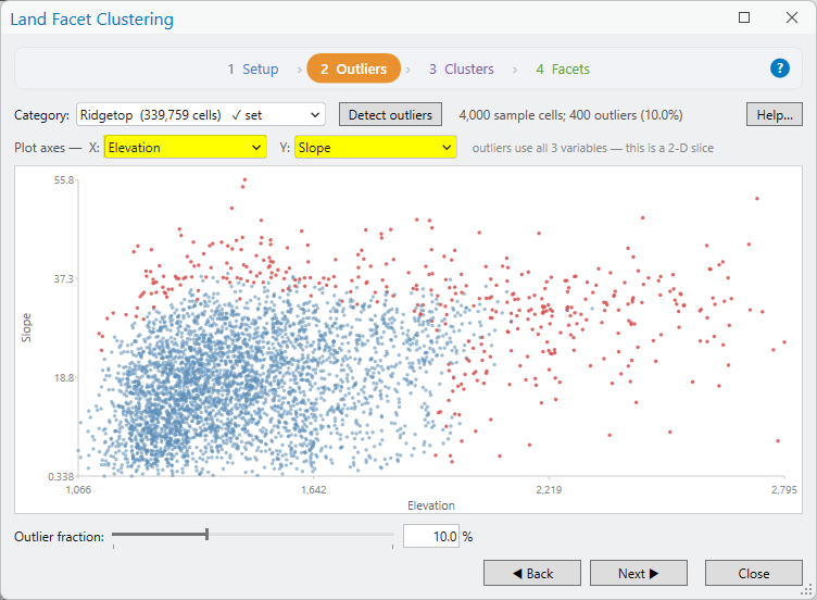 Land Facet Clustering, page 2 Outliers, the same Ridgetop sample plotted with elevation on the X axis and slope on the Y axis; the red outliers now appear along the top and right edges of the cloud