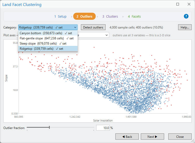 Land Facet Clustering, page 2 Outliers, with the Category list dropped down showing Canyon bottom, Flat-gentle slope, Steep slope and Ridgetop each marked set; Detect outliers button; 4,000 sample cells, 400 outliers 10 percent; a scatter plot of slope against solar insolation with outliers in red at the sparse edges of the cloud; outlier fraction slider at 10 percent