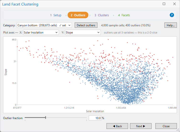 Land Facet Clustering, page 2 Outliers, for Canyon bottom: 4,000 sample cells, 400 outliers at 10 percent, a scatter plot of slope against solar insolation with the outliers in red around the sparse edges of the cloud, outlier fraction 10 percent