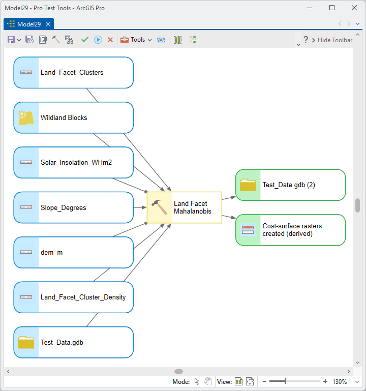 A ModelBuilder diagram: Land_Facet_Clusters, Wildland Blocks, Solar_Insolation_WHm2, Slope_Degrees, dem_m, Land_Facet_Cluster_Density and the Test_Data.gdb workspace feeding Land Facet Mahalanobis, producing the output workspace and the derived cost-surface rasters