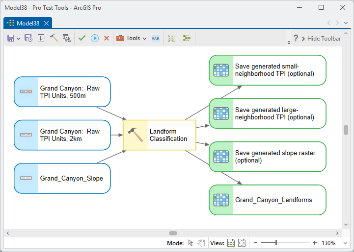 A ModelBuilder diagram: Grand Canyon: Raw TPI Units, 500m, Grand Canyon: Raw TPI Units, 2km and Grand_Canyon_Slope all feeding Landform Classification, producing Grand_Canyon_Landforms and the three optional save outputs